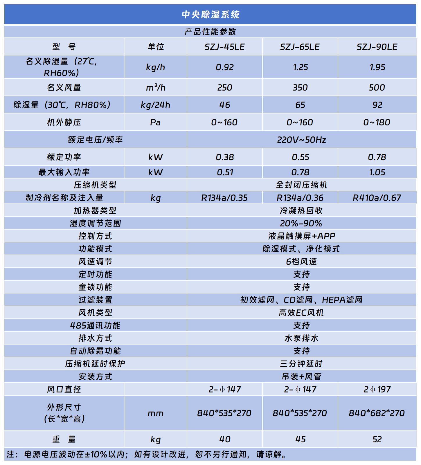 中央除湿系统.jpg